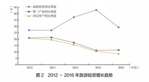 1.行业概况