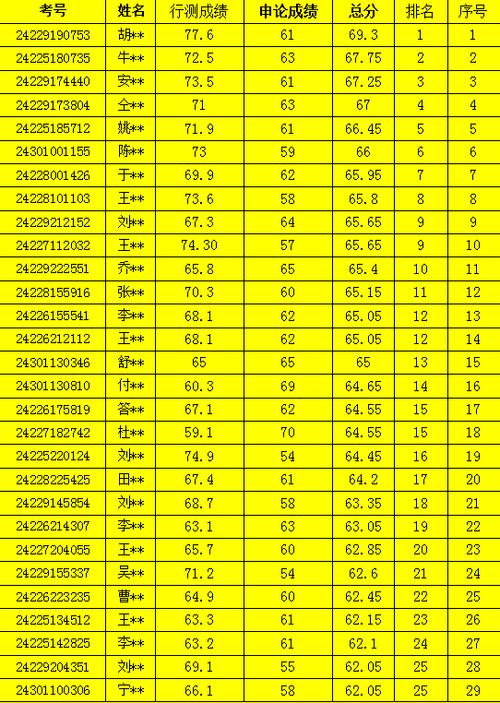 郑州科技学院学费多少钱