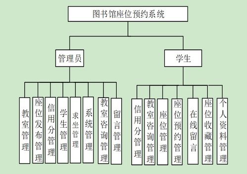 图书馆管理员英语怎么说