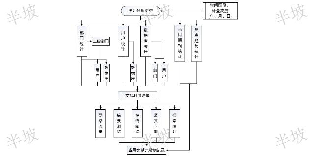 图书馆管理系统参考文献