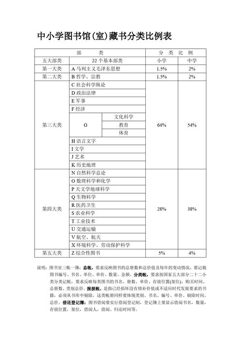 开学季图书促销效果