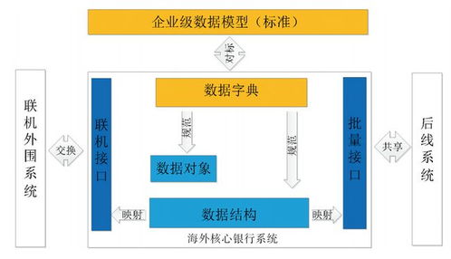 图书馆管理系统数据结构