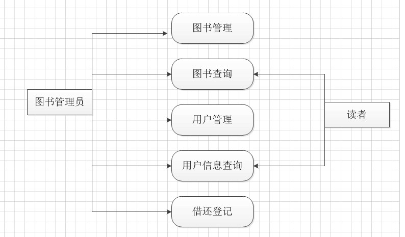 图书馆书籍管理系统