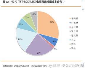 激智科技是做什么的