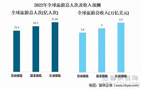 喜玩全球旅游资源汇聚中东最大旅游展探索未来的旅游趋势与机遇