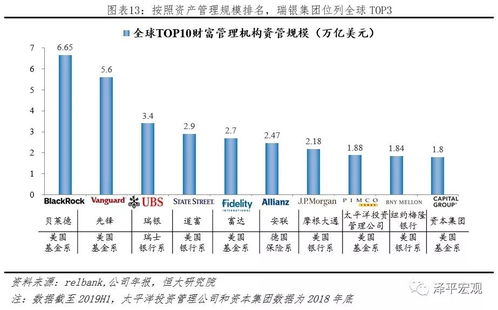 传瑞银敦促瑞士政府明确资本金要求